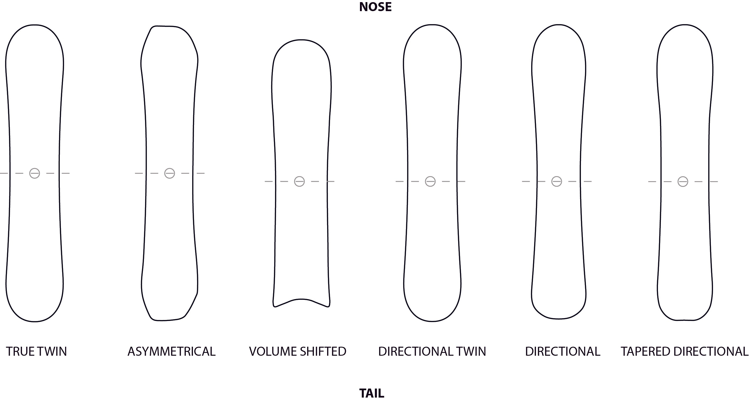 Twin True vs. Directional Twin? What is a snowboard sidecut? What are