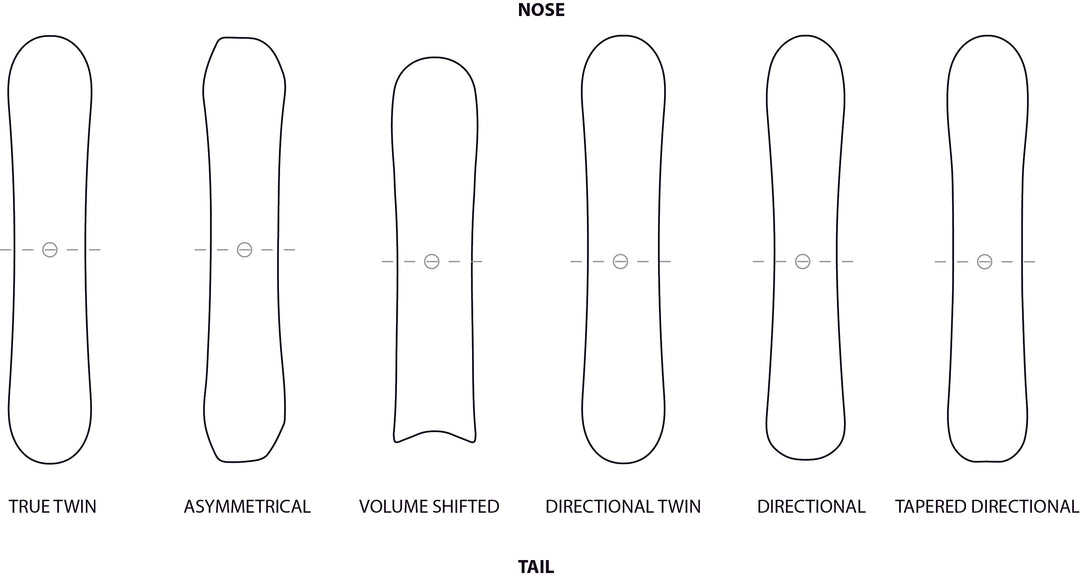 Twin True vs. Directional Twin? What is a snowboard sidecut? What are snowboard shapes and which one should I ride?