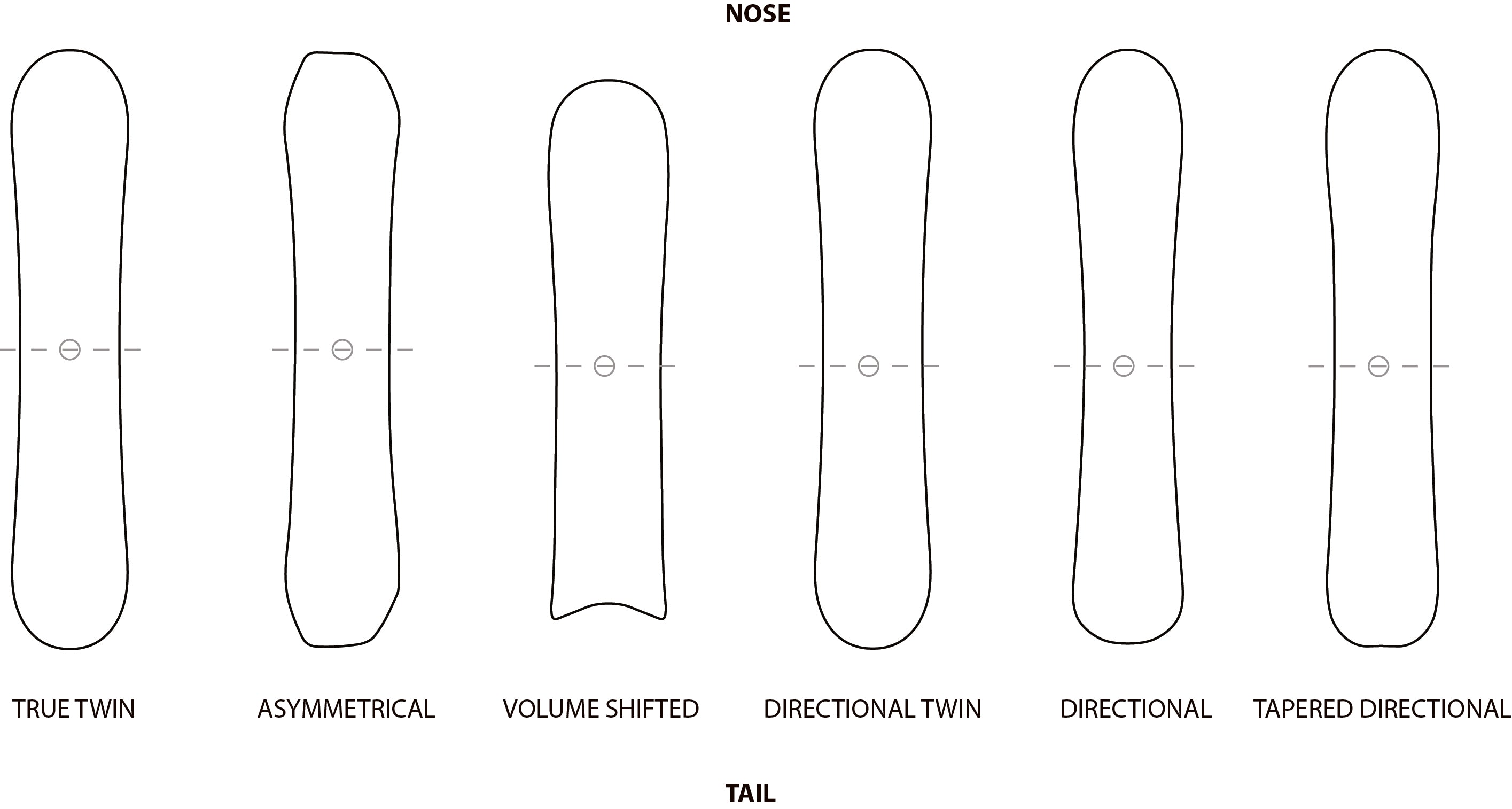 asymmetrical snowboards ride 2024/25 164W Jester EX DEMO terrain board delivers smooth Twin True vs. Directional Twin?